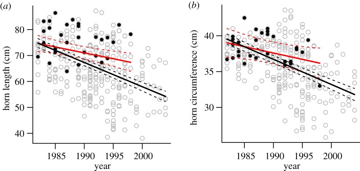 Figure 2.