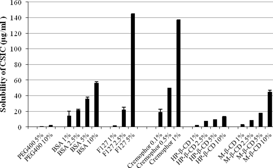 Fig.1