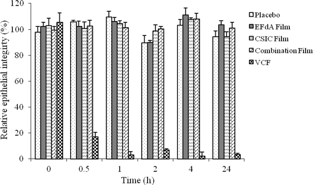 Fig.7