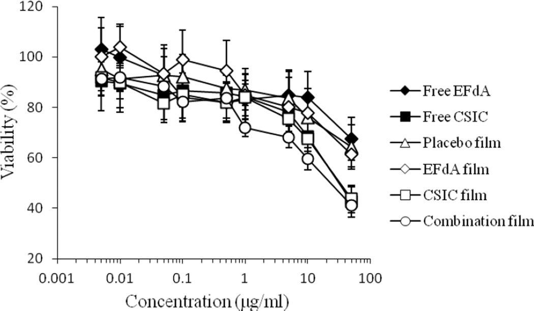 Fig.6