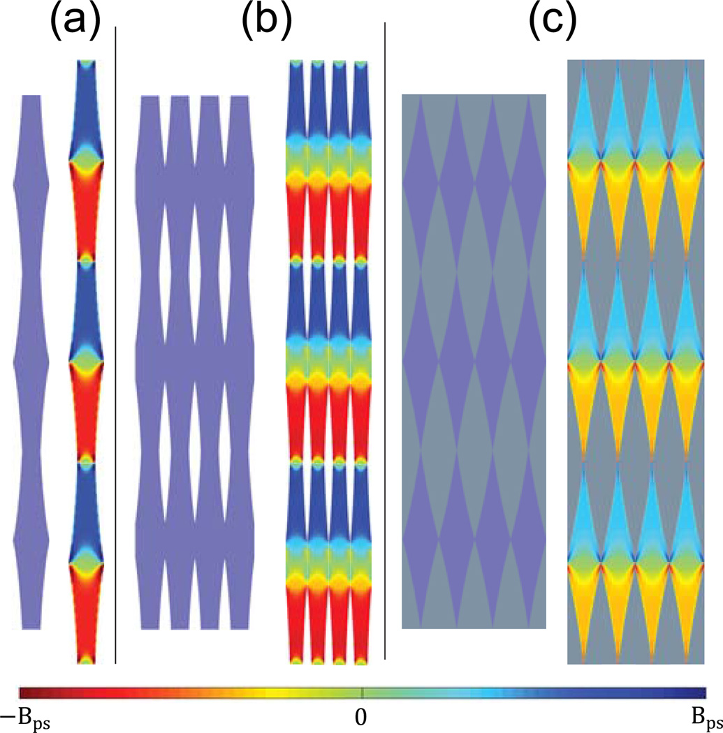 FIG. 3