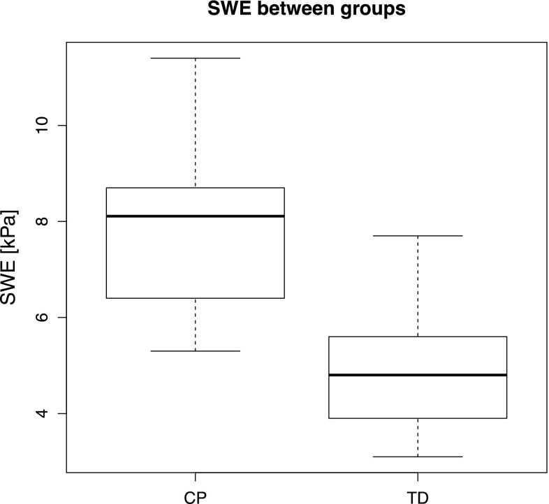 Fig. 3