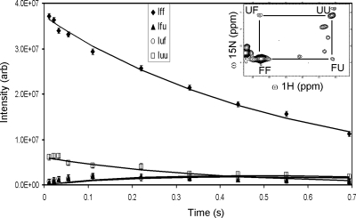 Figure 2.