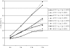 FIG. 1.
