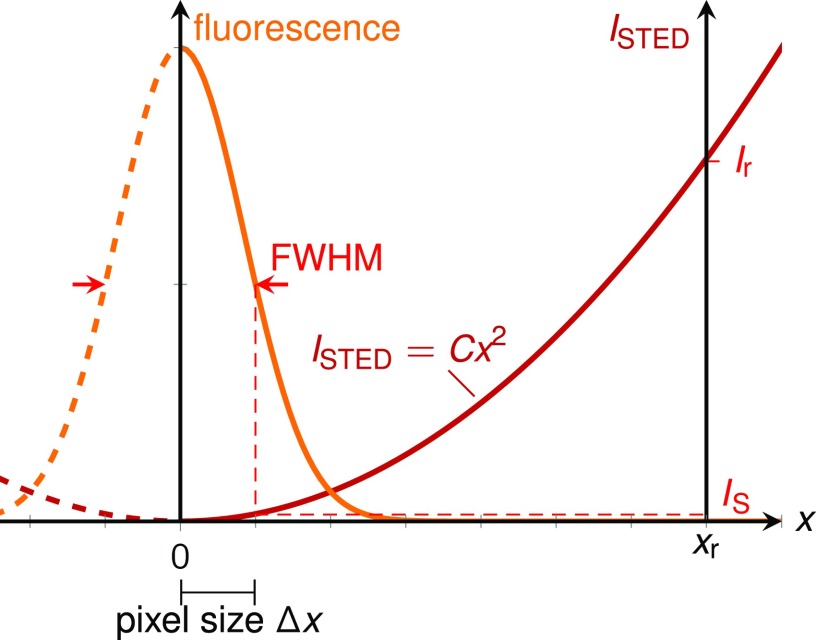 Fig. S7.