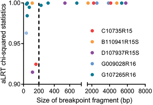 FIG. 3.