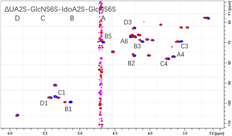 FIGURE 4