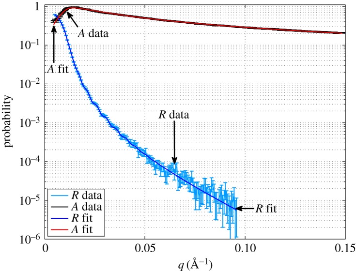 Figure 4.