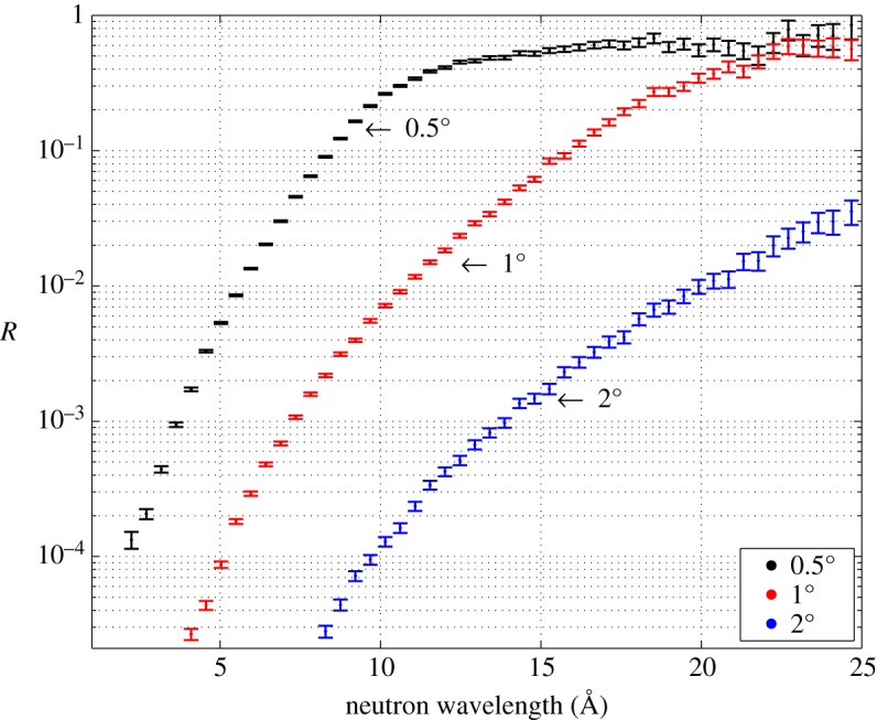 Figure 5.