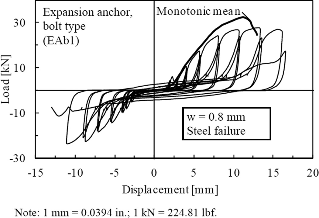 Fig. 11