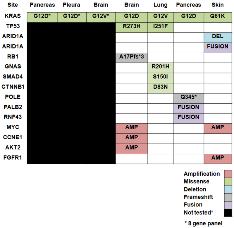 Figure 3: