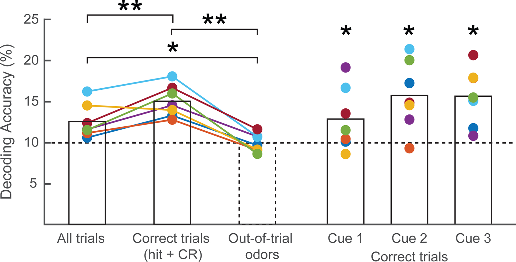 Figure 5.