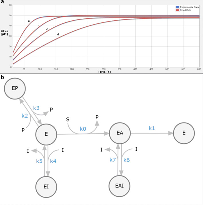 Fig. 4.