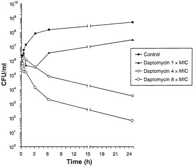 FIG. 1