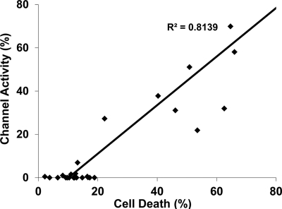 FIGURE 10.