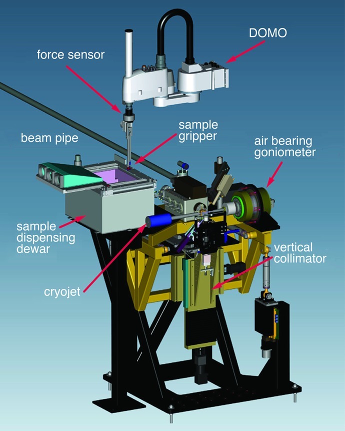 Figure 5