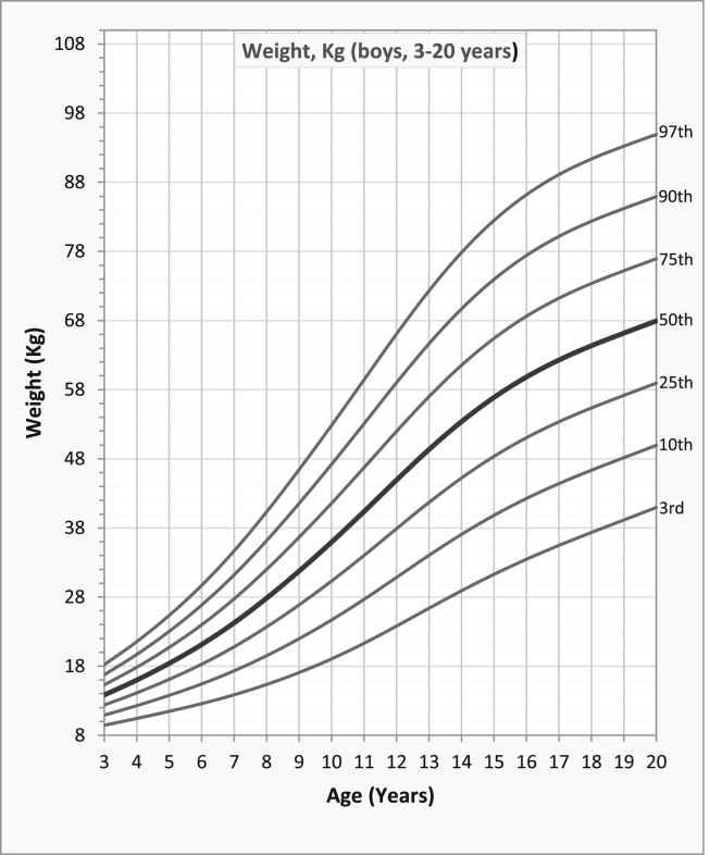 Fig. 7