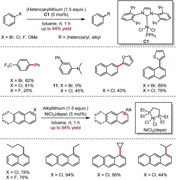 Scheme 11