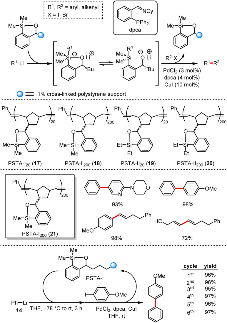 Scheme 18