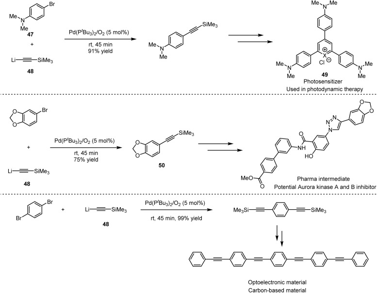 Scheme 34