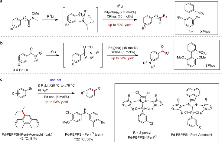 Scheme 3