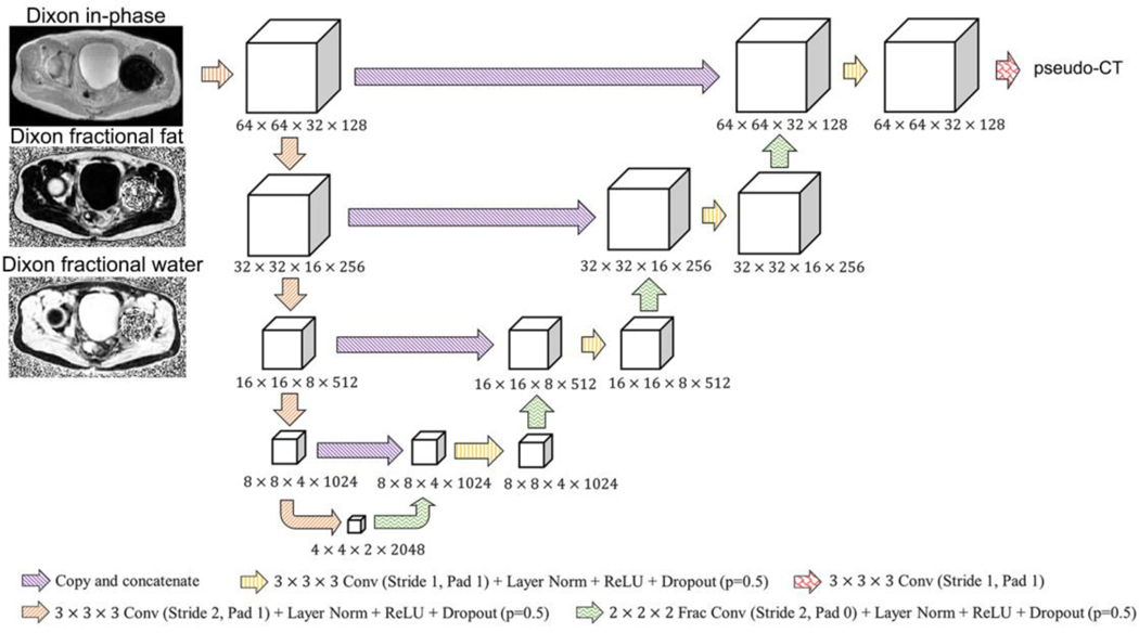 Fig. 2.