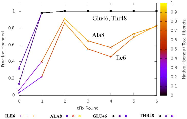 Fig. 5