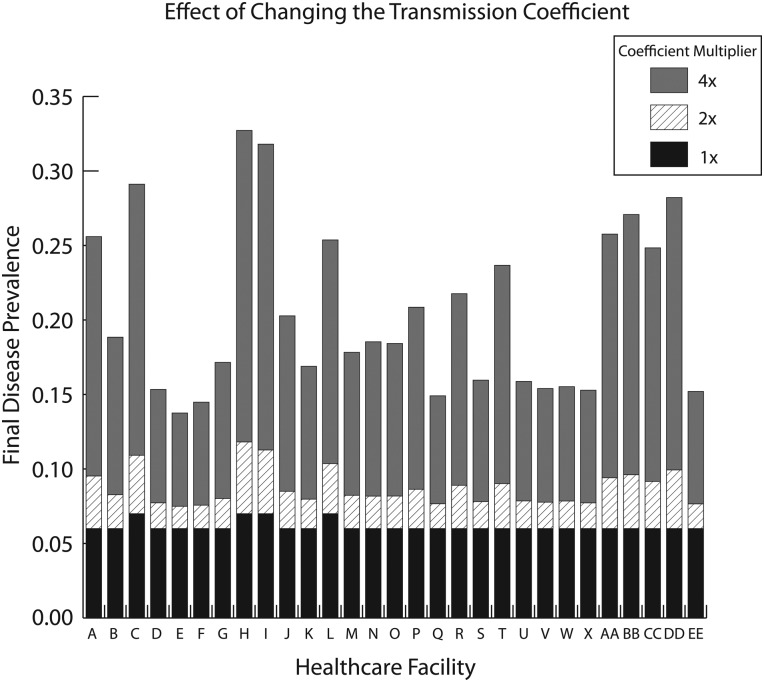 Figure 2