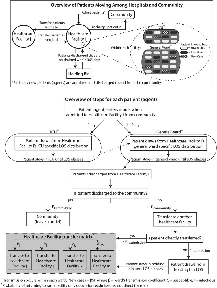 Figure 1