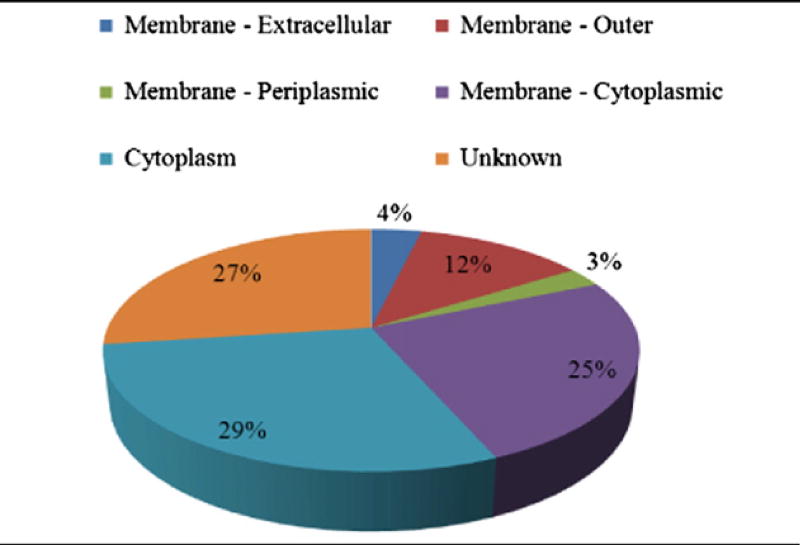 graphic file with name nihms915987f4.jpg