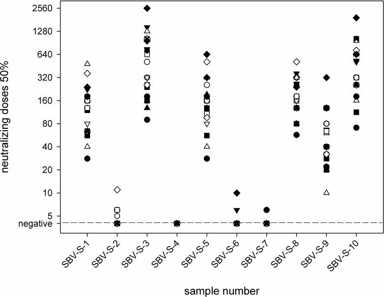 Fig 1