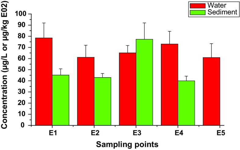 Fig. 2