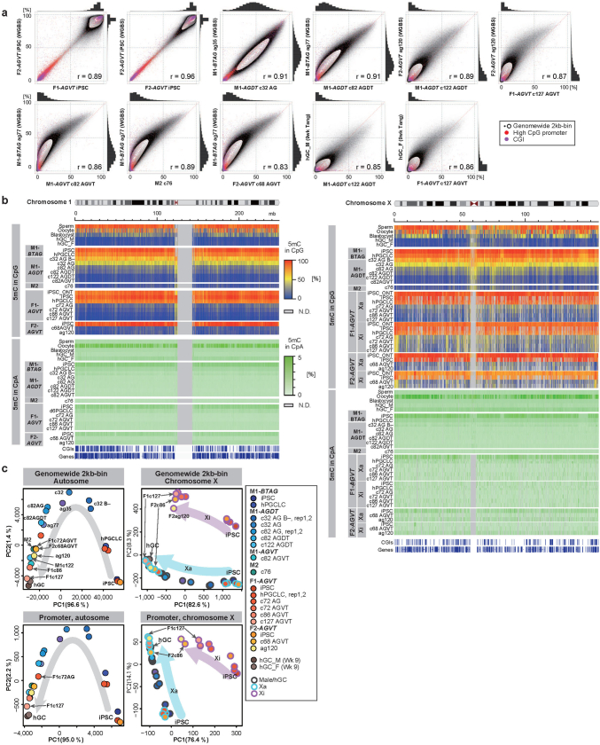 Extended Data Fig. 7