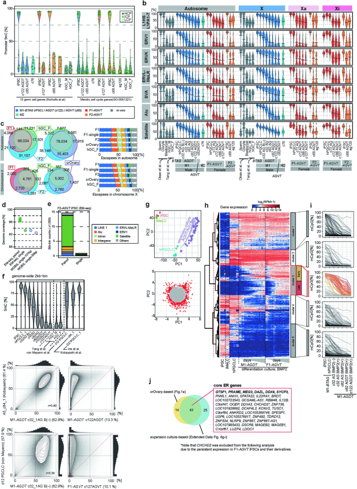 Extended Data Fig. 8