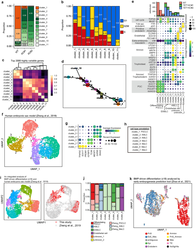 Extended Data Fig. 11