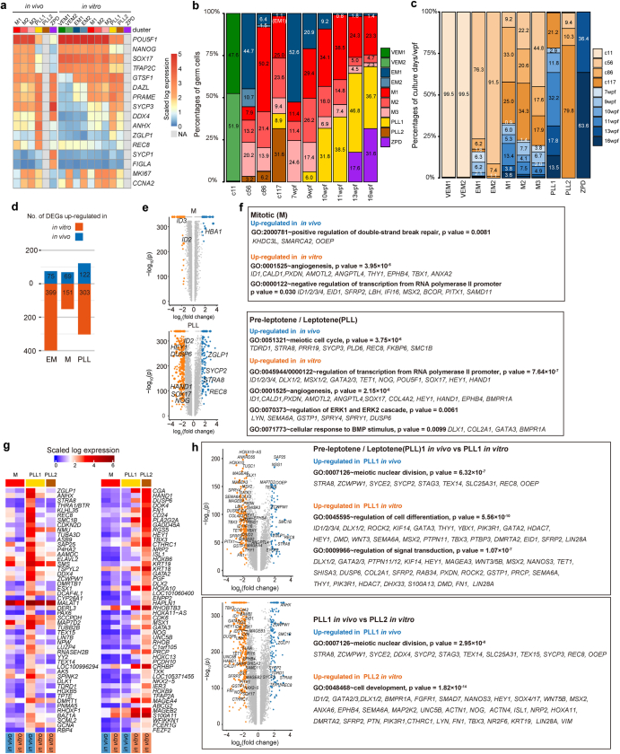 Extended Data Fig. 6