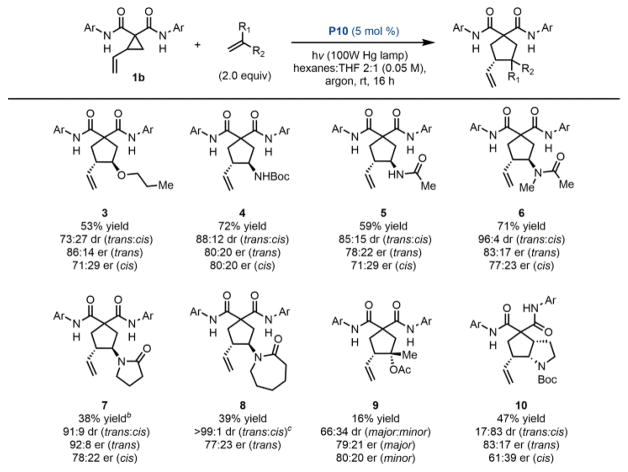 Scheme 3