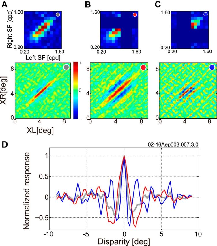 Figure 10.