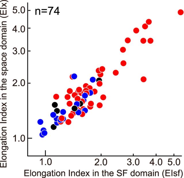 Figure 12.