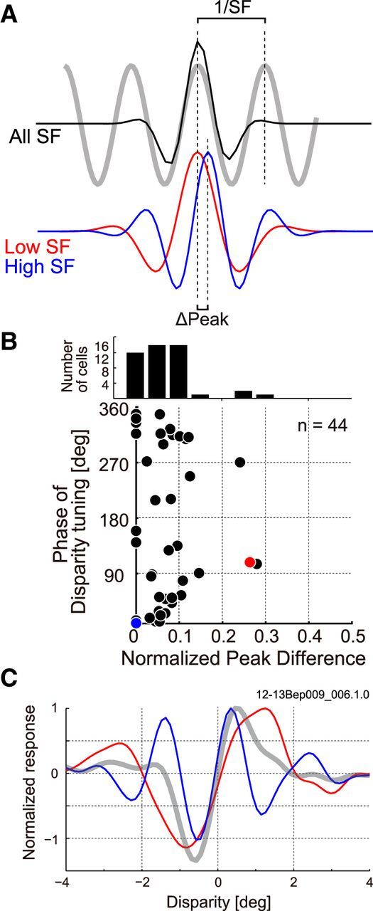 Figure 11.