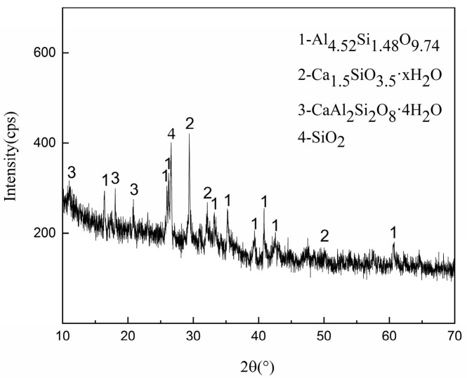 Figure 12