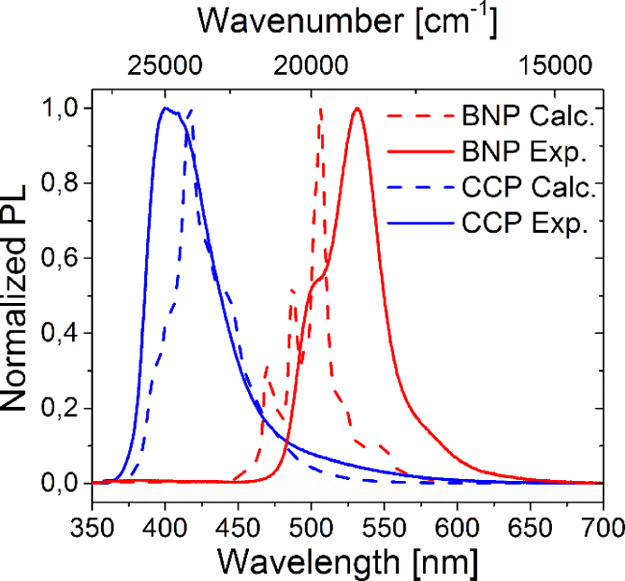 Figure 14