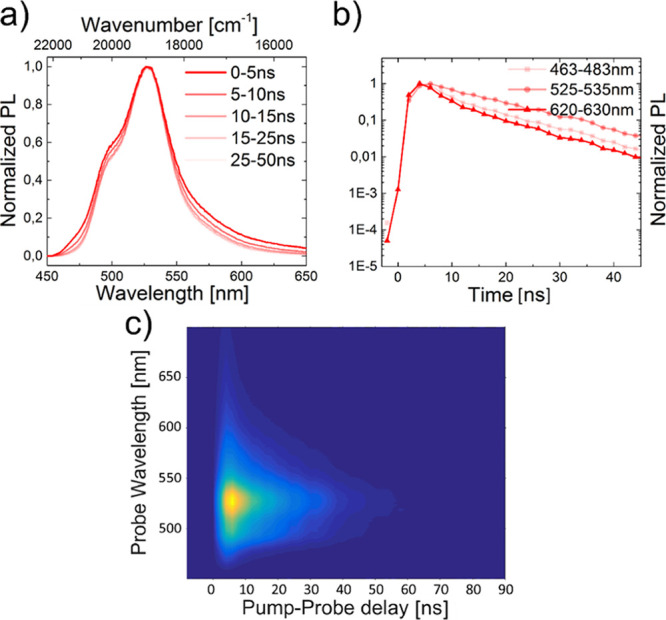 Figure 10