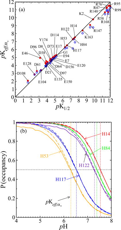 FIG. 15