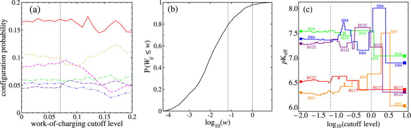 FIG. 10