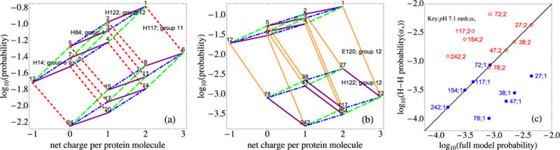 FIG. 7