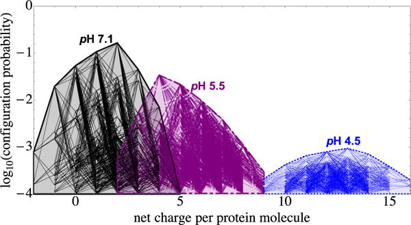 FIG. 12