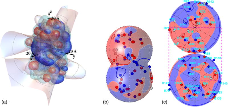 FIG. 1