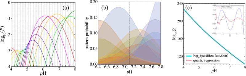 FIG. 14