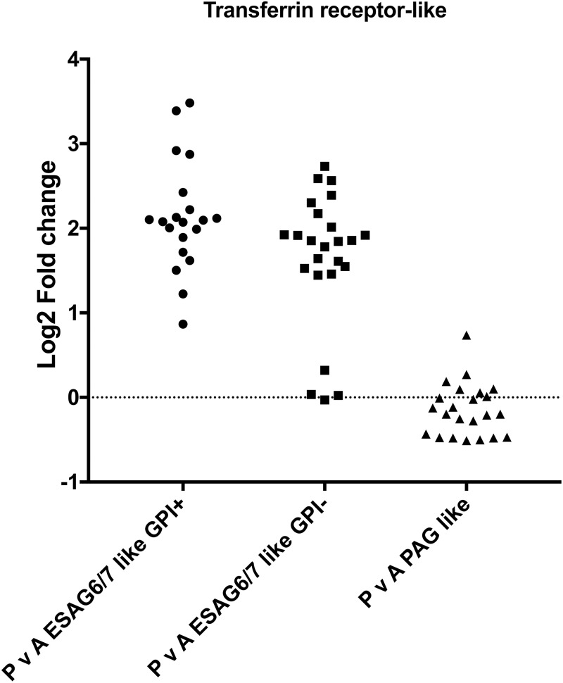 Fig 10